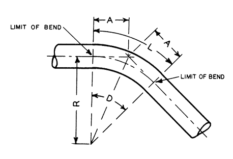 pipe bend design - What is a pipe bend