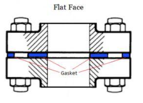 f703738da9773912d0e0184e9a9f1d11377ae26f - Custom flange: all the information worth knowing