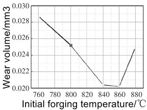 20220917132436 25130 - Effect of Forging Temperature on Wear Resistance of Stainless Steel Flange