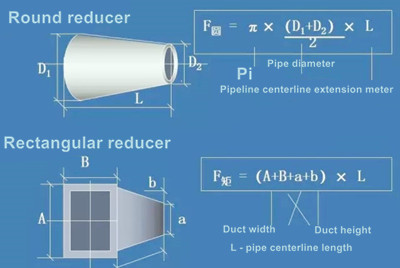 20221013090548 24787 - Diagram the calculation method of duct quantities