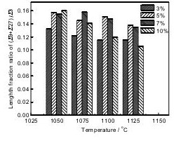 20230407022939 65020 - Effect of deformation and heat treatment on the distribution of grain boundary characteristics of 825 alloy pipes